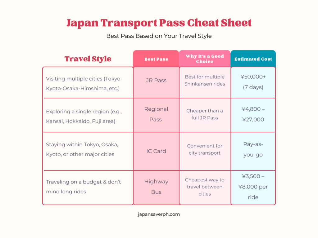 japan-transport-pass-cheat-sheet Best Japan Transport Pass 2025: A concise guide on Japan's transportation system, featuring key information and tips for travelers.